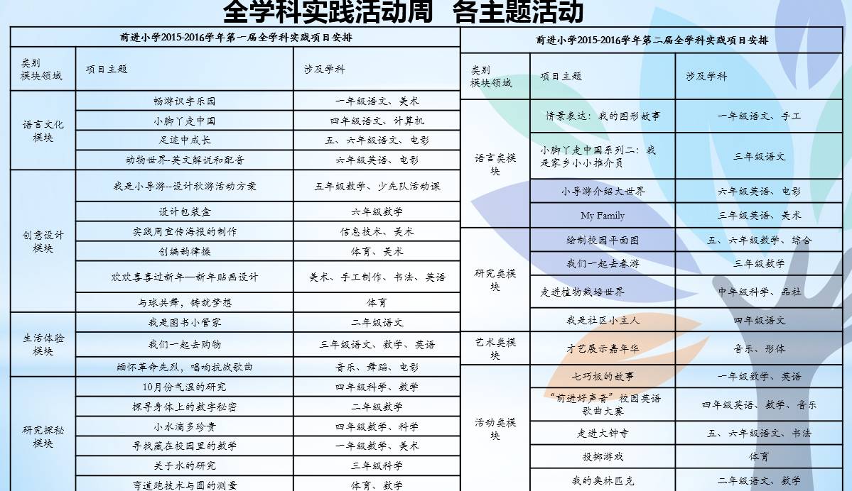 新优质均衡学校,再添优质学校