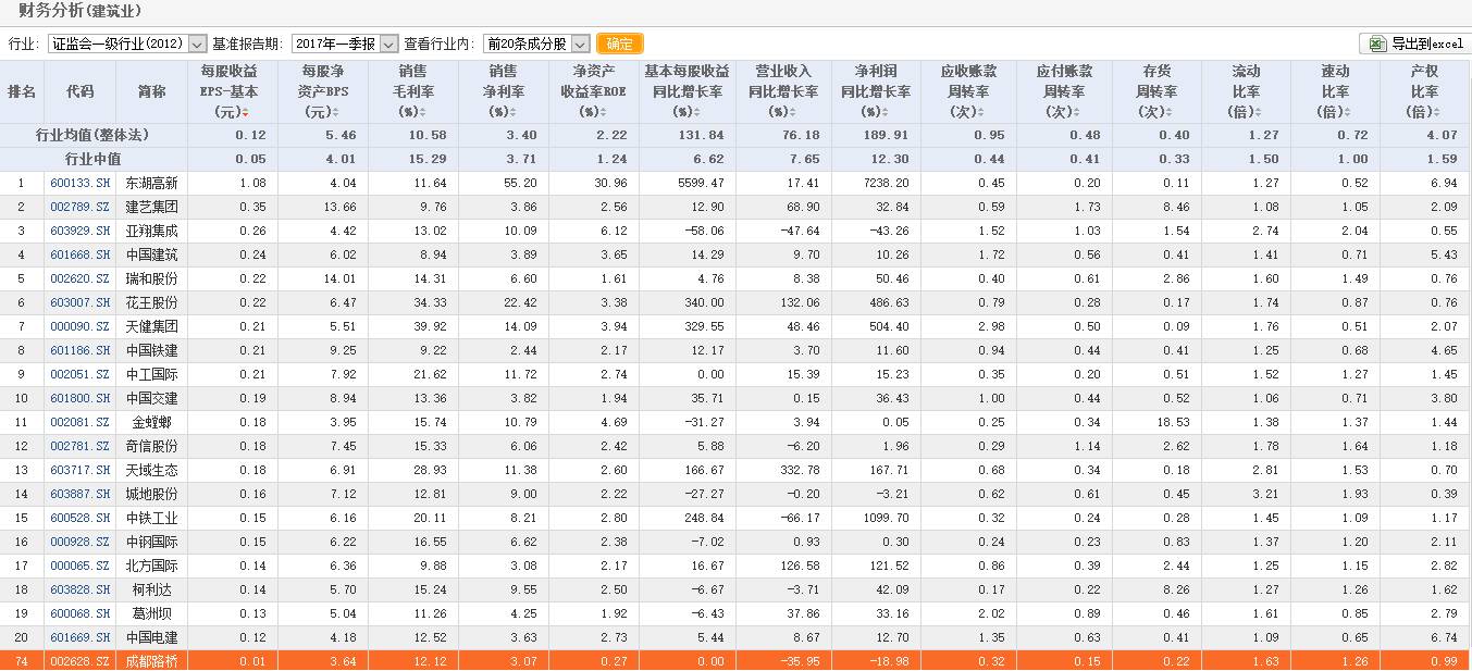 成都路桥股票为什么下跌,成都路桥三季报