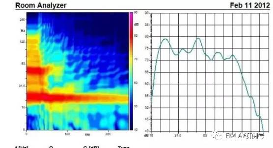 案例丨蜗居中的大炮——SVSoundPB13-Ultra超低音唯它不选！