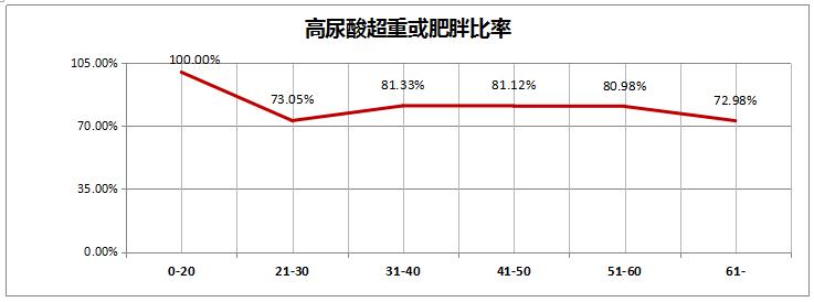 看看过去的365天，这家体检机构都发现了什么？——《和谐体检2016年度健康大数据分析报告》新鲜出炉