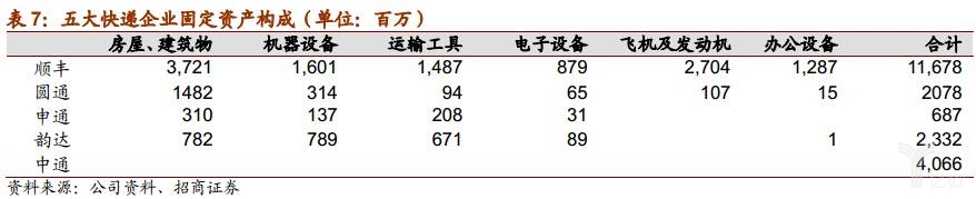 谁是快递业老大,谁是快递