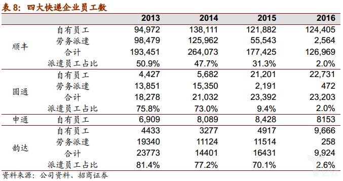 谁是快递业老大,谁是快递