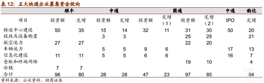 谁是快递业老大,谁是快递