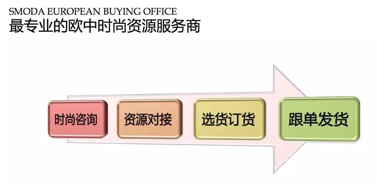 有名的时尚买手有哪些,时尚买手和普通买手的区别