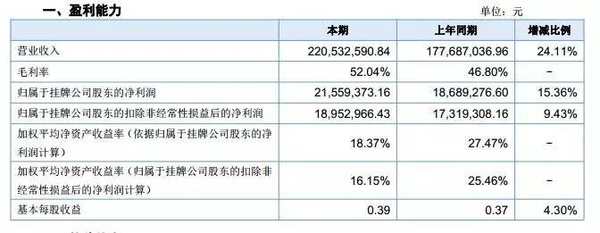 营收破千亿公司,营收2亿净利1千万