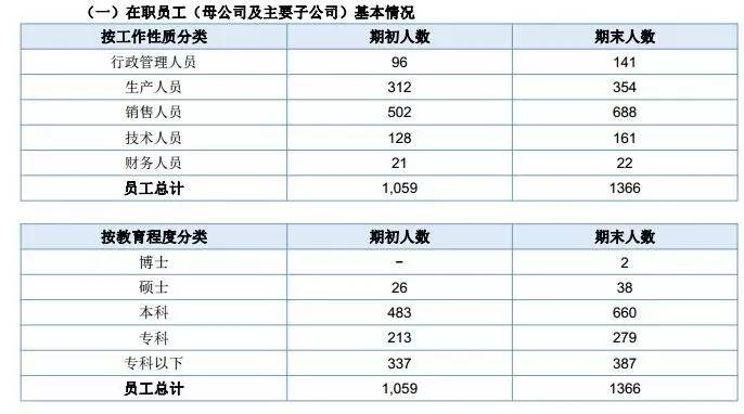 营收破千亿公司,营收2亿净利1千万