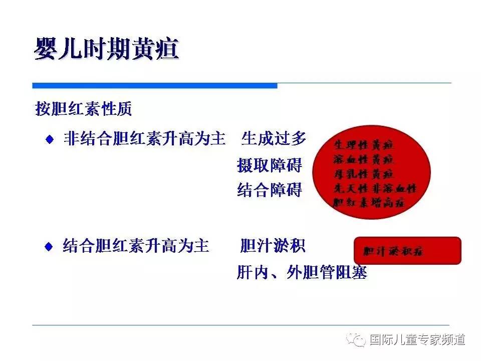 「PPT干货」国际儿童专家频道学术讲座.NO7——浙江大学医学院附属儿童医院消化科，陈洁主任主讲《婴儿胆汁淤积性肝病的诊治》
