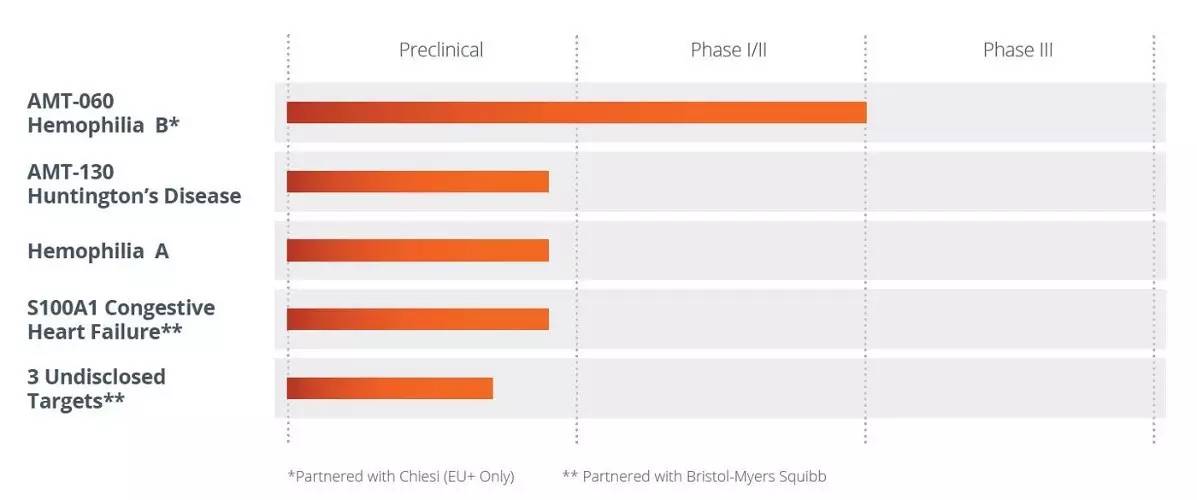 Glybera将不再销售，全球最贵药物TOP10榜首将易主