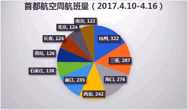 首都航空有发展吗,北京首都航空现状