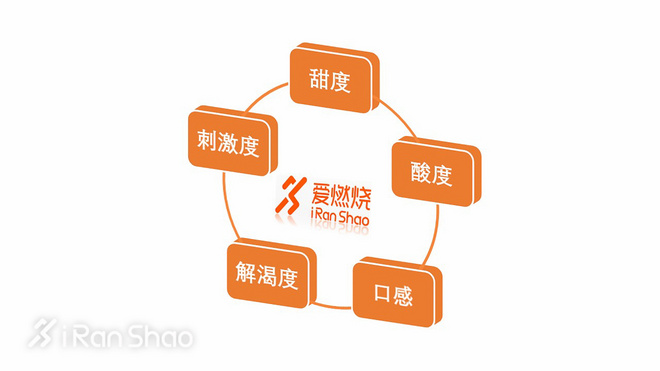 视频｜我们买了1000元的运动饮料，告诉你哪款运动饮料最好喝