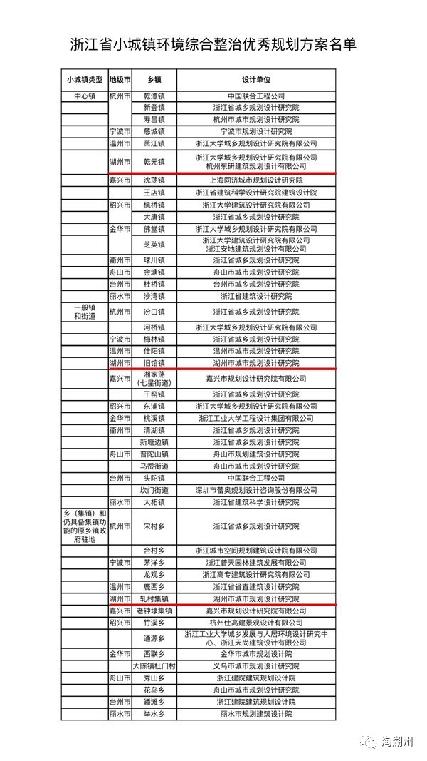 湖州小城镇将大变脸，这3座小镇靠着“颜值”出名啦！
