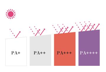 十大公认好用的防晒霜都有哪些,十大公认好用的防晒霜评测