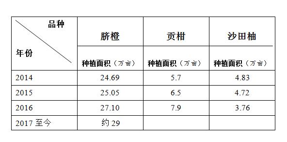 杂柑柑橘新品种,中国适合沃柑种植的地区分布图