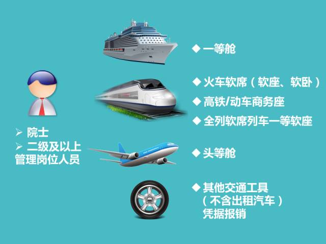 三分钟读懂差旅费报销丨不看！以后出门都挺难！