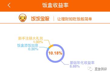 饭饭金服最新进展,投资餐饮的基础知识