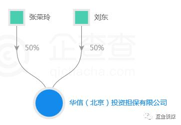 饭饭金服最新进展,投资餐饮的基础知识