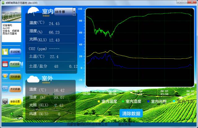 城事｜小作物+大数据湖西岛有机农庄构筑农业创新“最强大脑”