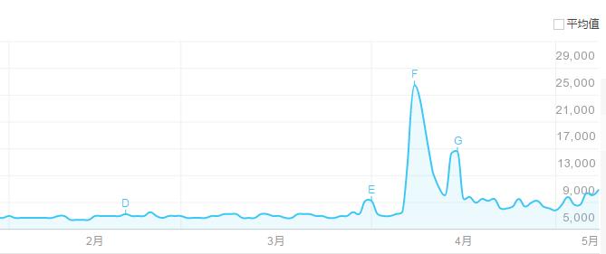 老罗18年发布会,老罗经典发布会