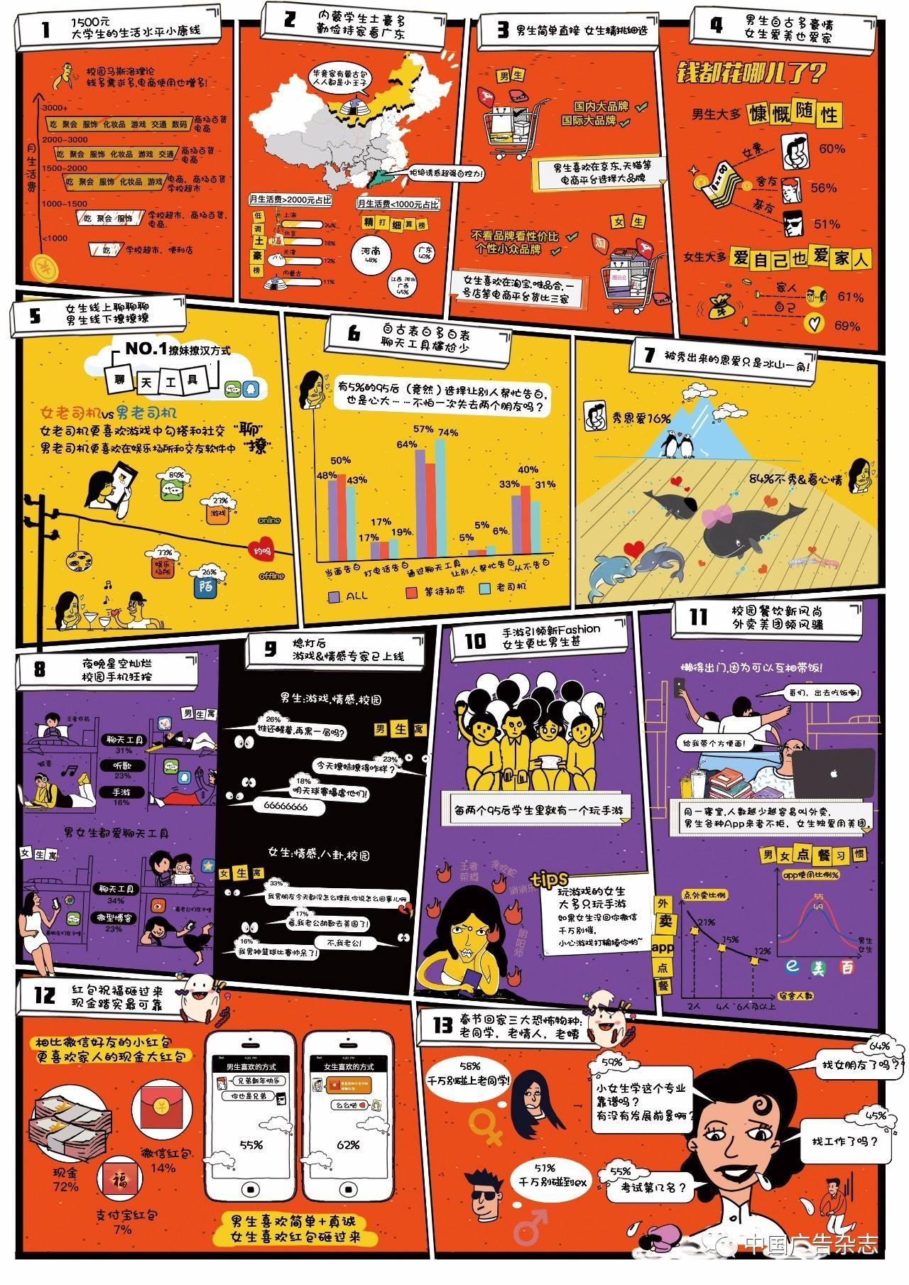 互联网原住民-2017移动场景图谱——“关于95后大学生的13个真相”