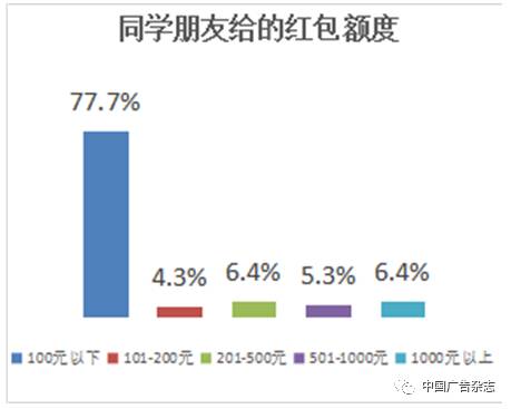 互联网原住民-2017移动场景图谱——“关于95后大学生的13个真相”