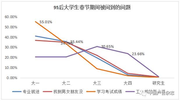 互联网原住民-2017移动场景图谱——“关于95后大学生的13个真相”