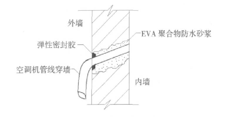 各种渗漏问题检测维修,渗漏维修新技术