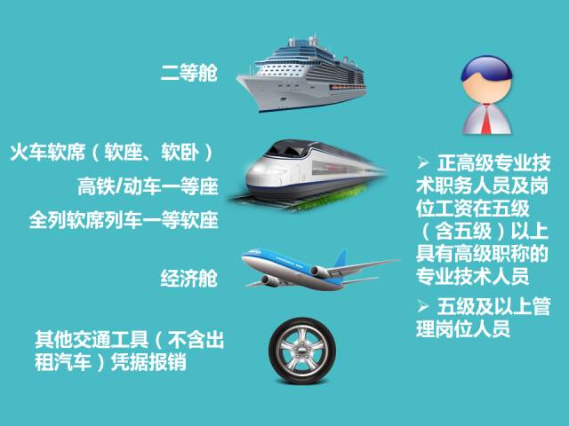 三分钟读懂差旅费报销丨不看！以后出门都挺难！