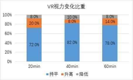 vr会不会影响视力,使用vr对眼睛有什么影响