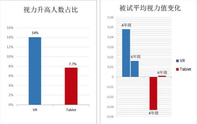 vr会不会影响视力,使用vr对眼睛有什么影响