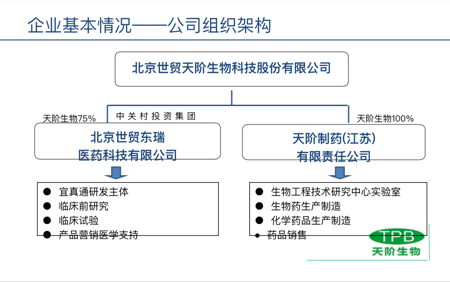 天阶生物2016年报在线业绩发布会【新三板+主办】