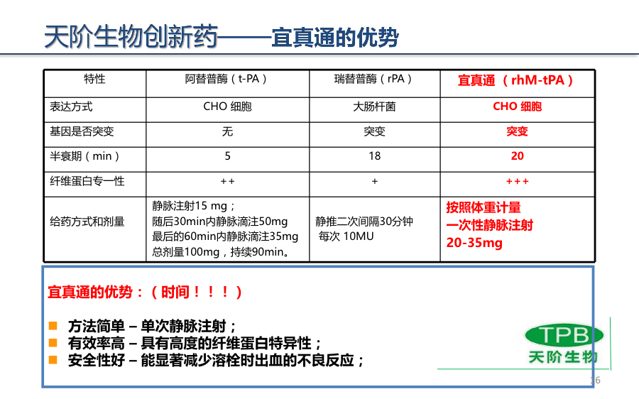 天阶生物2016年报在线业绩发布会【新三板+主办】