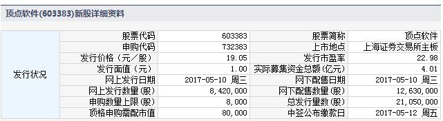 10日上市新股,10日新股