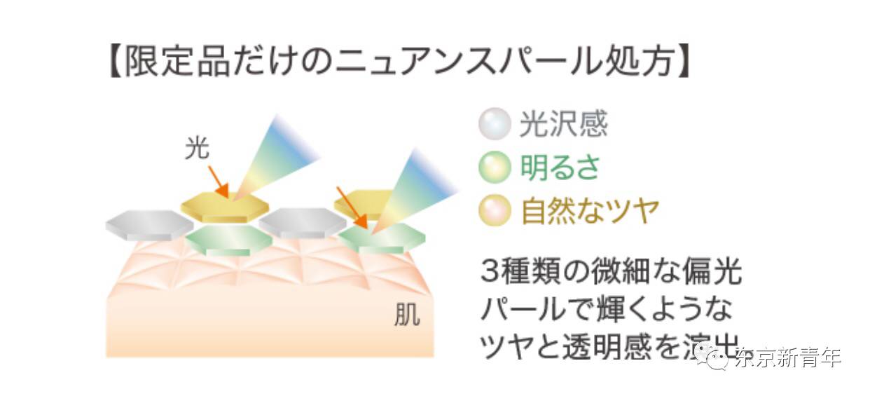 fancl美白淡斑系列,夏天用哪种美白产品好