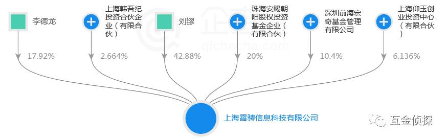 饭饭金服最新进展,投资餐饮的基础知识