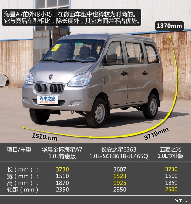 华晨金杯海星A7最新报价及图片金杯微面另一面