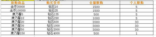 《妖萌战姬》感恩母亲节！海量福利抢先看！