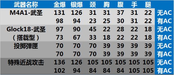 m4a1武圣打排位教学,m4a1武圣打追击