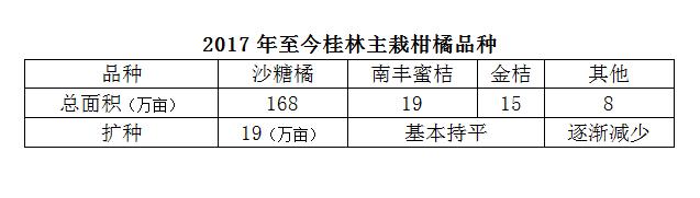 杂柑柑橘新品种,中国适合沃柑种植的地区分布图