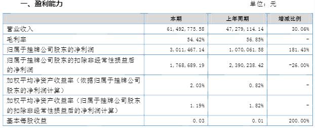 鏂颁笁鏉块鎵逛笂鍗婂勾涓氱哗棰勫憡鍑虹倝,鏂颁笁鏉跨簿閫夊眰涓氱哗棰勫憡