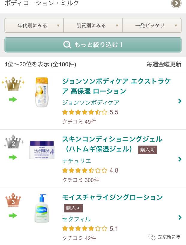 樱花妹子都在疯抢的平价强生身体乳，今天终于知道为什么了……