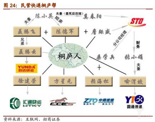 谁是快递业老大,谁是快递