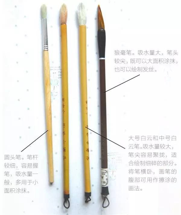 水彩画必备画笔,怎么使用水彩画笔来画水彩画