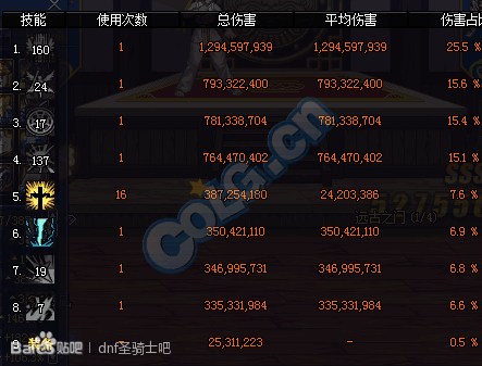 dnf审判骑士打桩,dnf审判原地抡锤