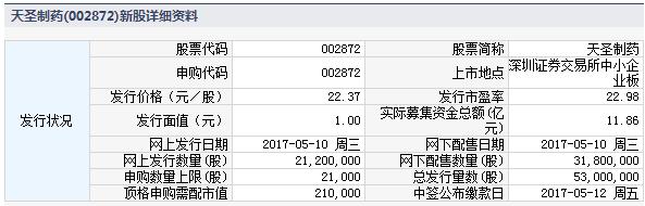 10日上市新股,10日新股