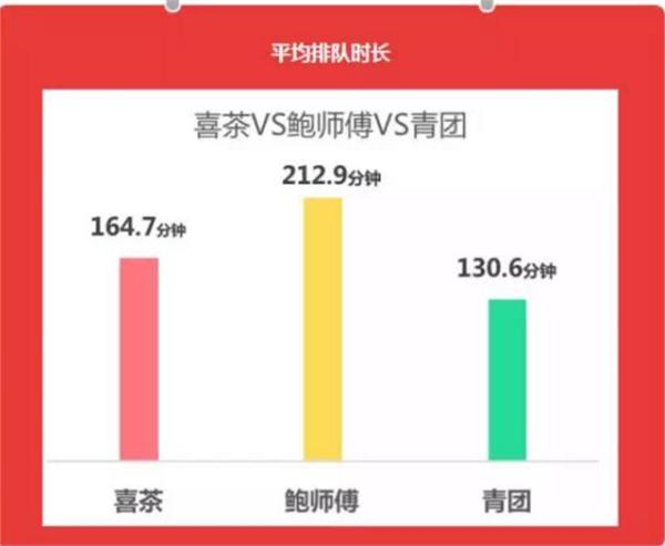 入口几分钟排队三小时网红店铺生意这么火其实全靠托儿？