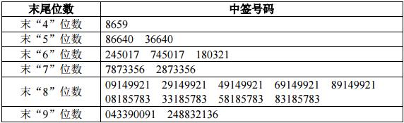 10日上市新股,10日新股