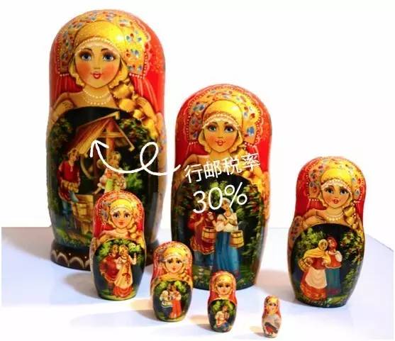 金砖哪些国家,哪个国家金砖最便宜