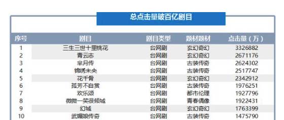 修仙也烧脑！看亲王认证的《仙路争锋》揭开仙侠与谍战的次元壁