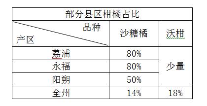 杂柑柑橘新品种,中国适合沃柑种植的地区分布图
