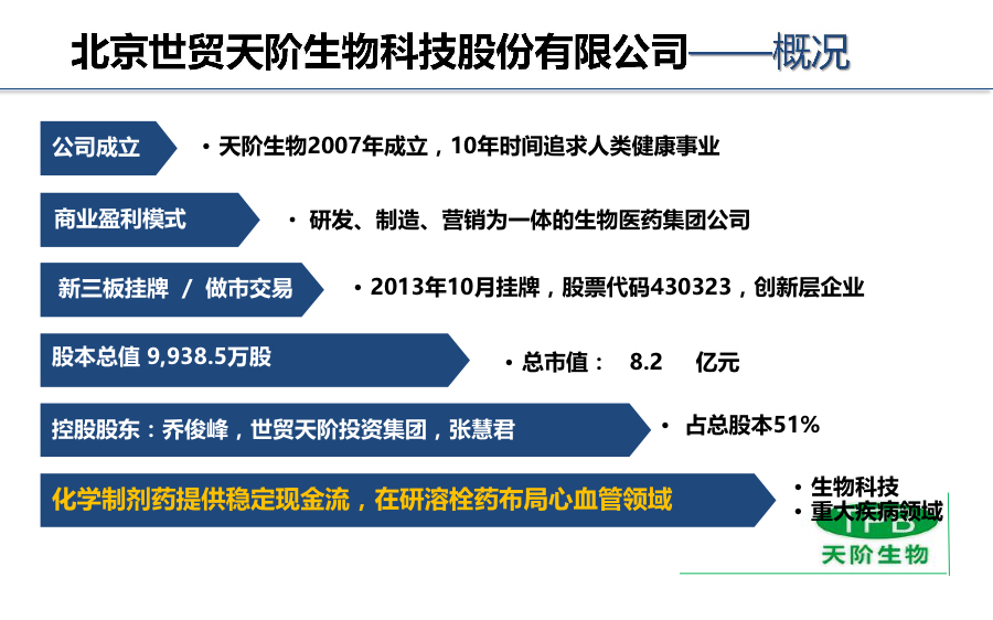 天阶生物2016年报在线业绩发布会【新三板+主办】